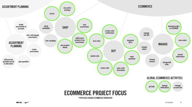 DSE_Ecosystem_Ecommerce_0703_Page_17
