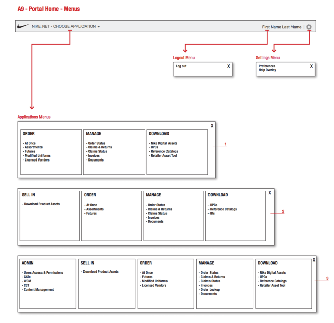 Nike GS Portal Menus