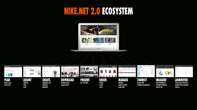 Nike.net Ecosystem